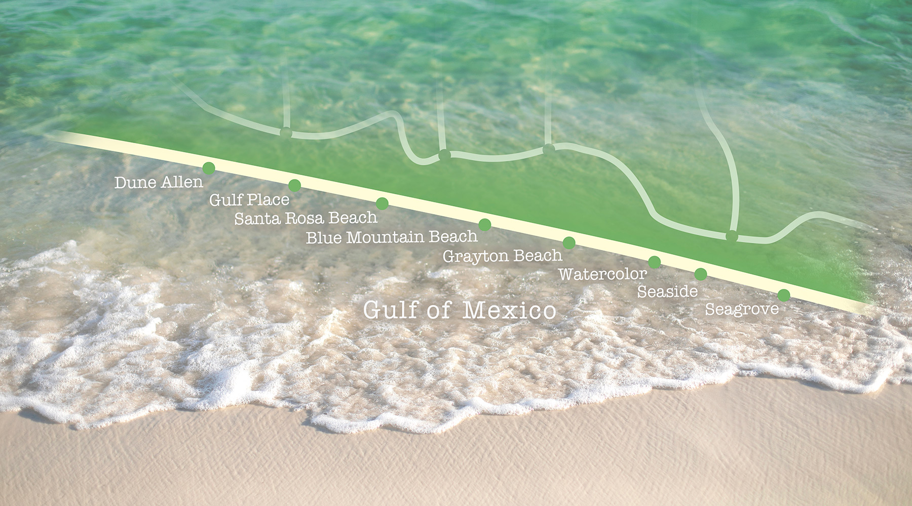 Santa Rosa Beach Towns